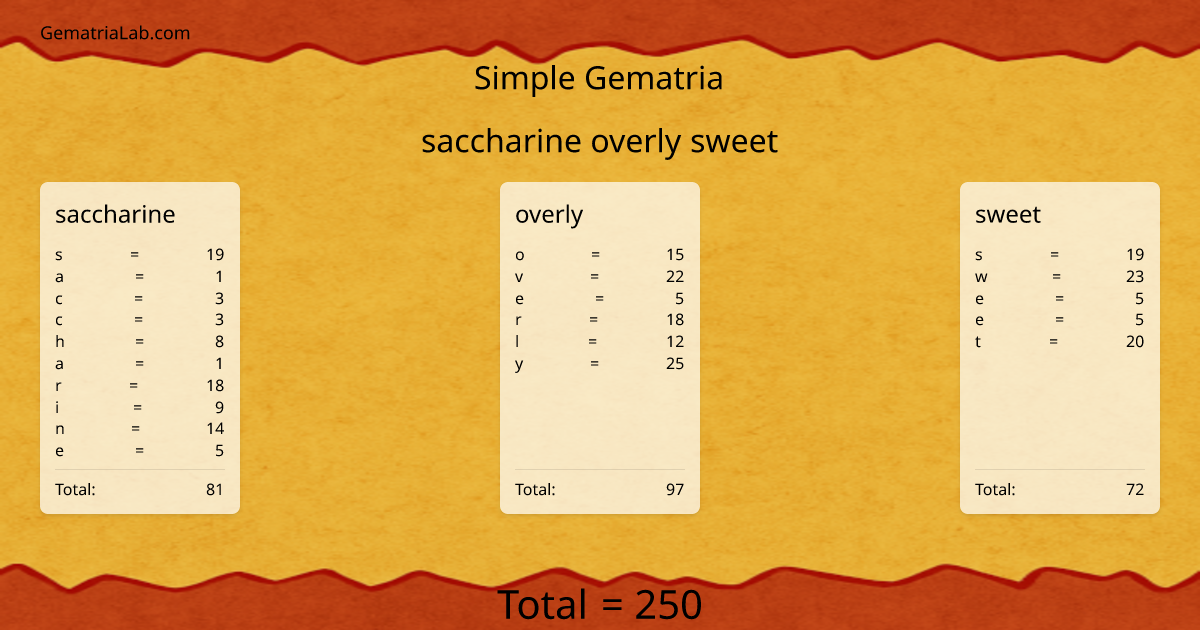 saccharine overly sweet in simple Gematria